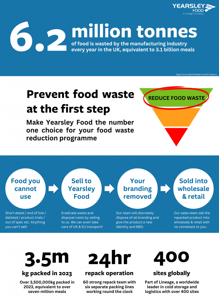 Prevent Food Waste at the First Step